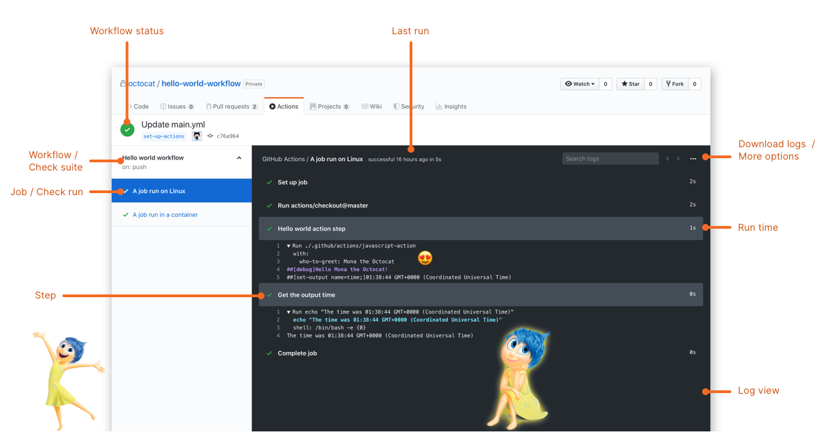 An image showing very clear and pretty logs from GitHub Actions